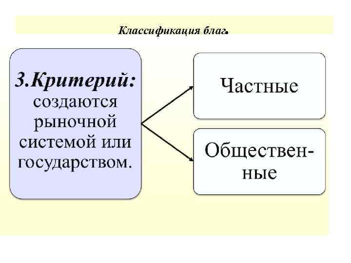 Классификация благ. 