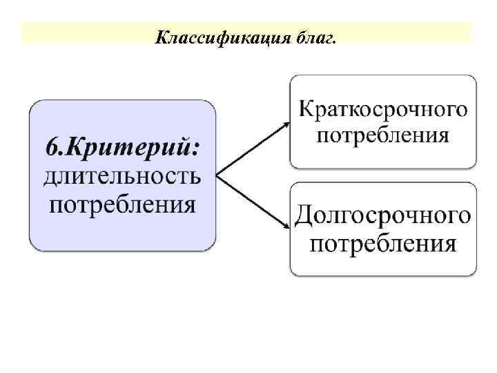 Классификация благ. 
