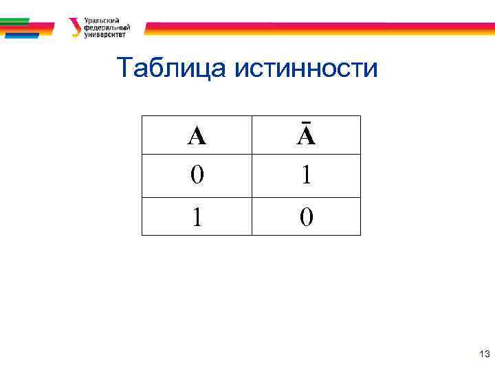 Таблица истинности А 0 Ā 1 1 0 13 