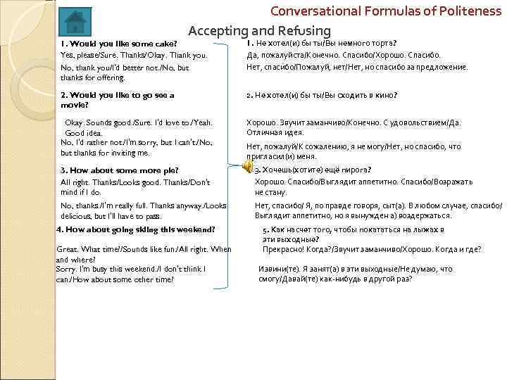 Conversational Formulas of Politeness Accepting and Refusing 1. Would you like some cake? Yes,