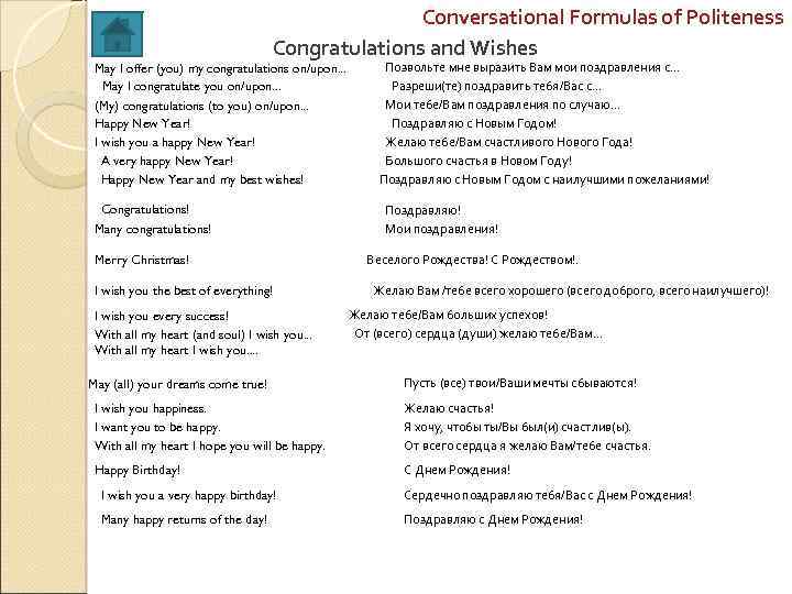 Conversational Formulas of Politeness Congratulations and Wishes May I offer (you) my congratulations on/upon.