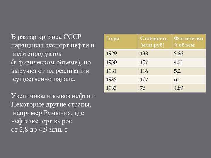 В разгар кризиса СССР наращивал экспорт нефти и нефтепродуктов (в физическом объеме), но выручка