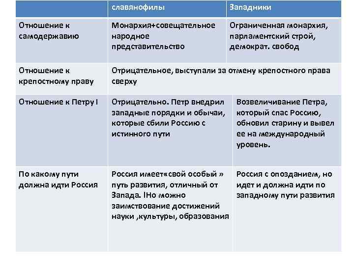 Как относились представители