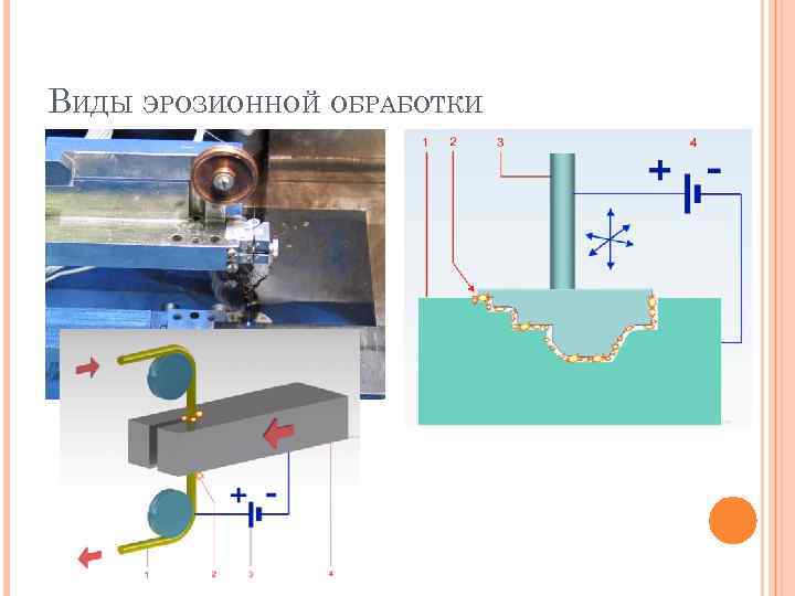 ВИДЫ ЭРОЗИОННОЙ ОБРАБОТКИ 