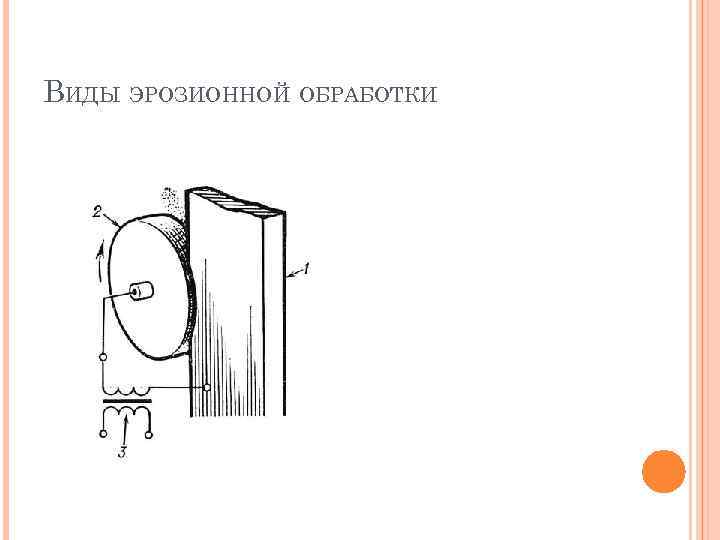 ВИДЫ ЭРОЗИОННОЙ ОБРАБОТКИ 