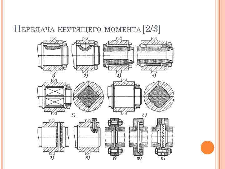 Передача крутящего момента