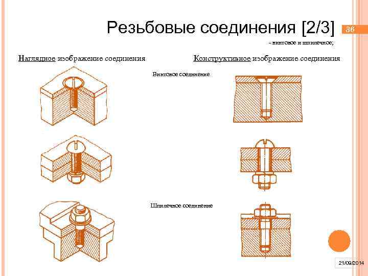 Резьбовые соединения [2/3] 36 - винтовое и шпилечное; Наглядное изображение соединения Конструктивное изображение соединения