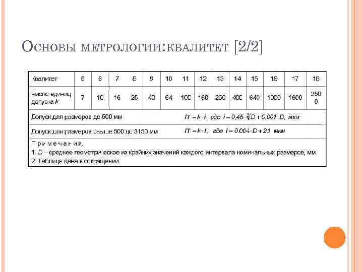ОСНОВЫ МЕТРОЛОГИИ: КВАЛИТЕТ [2/2] 