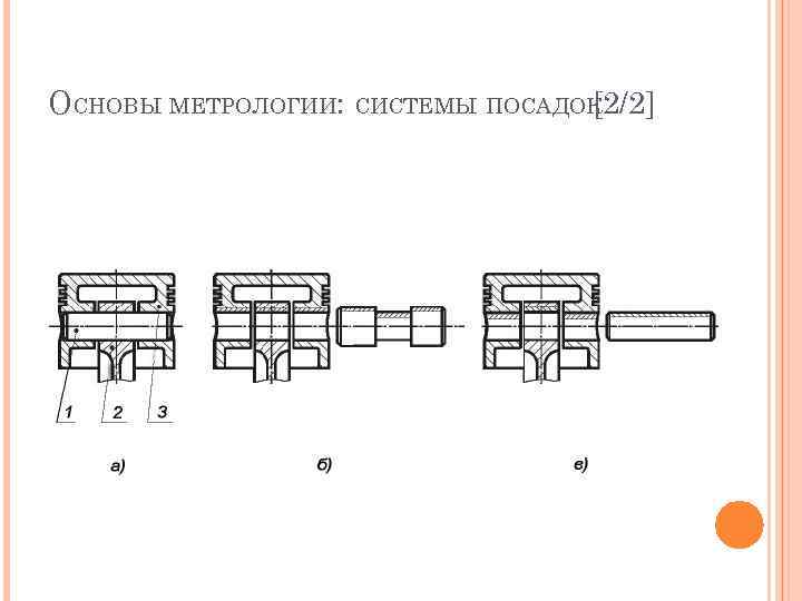 Схема посадок метрология