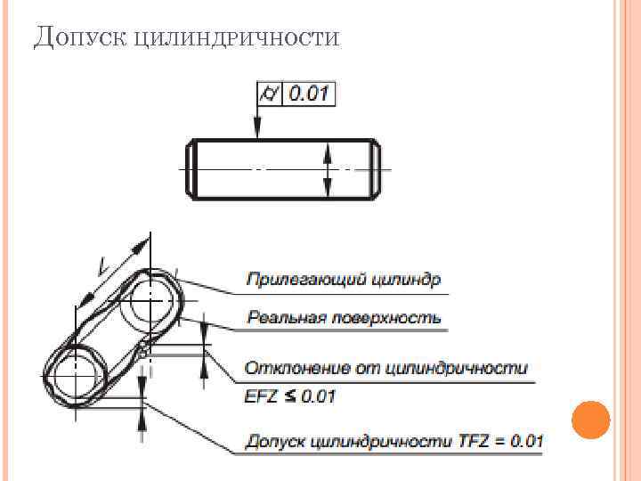 Допуск цилиндричности обозначается на чертеже