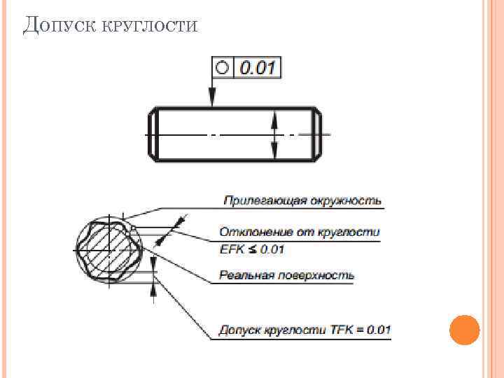 Допуск округлости на чертеже