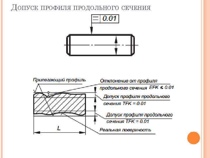 Обозначение профиля продольного сечения обозначение на чертеже