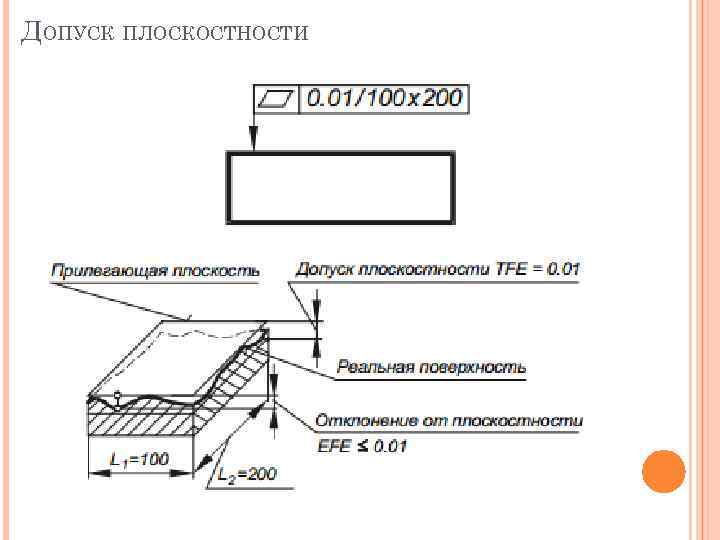 Плоскостность на чертеже обозначение на чертеже