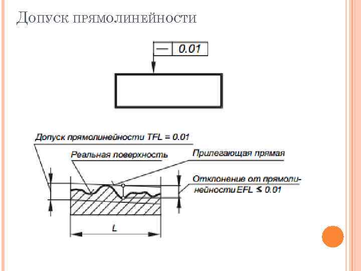 Допуск горизонтальности на чертеже