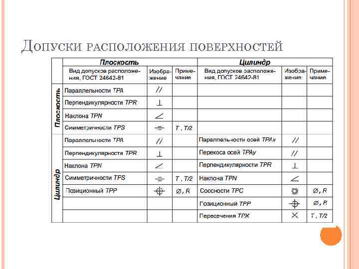 ДОПУСКИ РАСПОЛОЖЕНИЯ ПОВЕРХНОСТЕЙ 