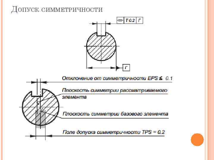 Допуск симметричности