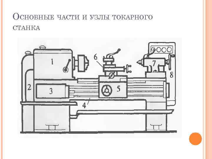 Схема токарного станка по металлу с обозначениями