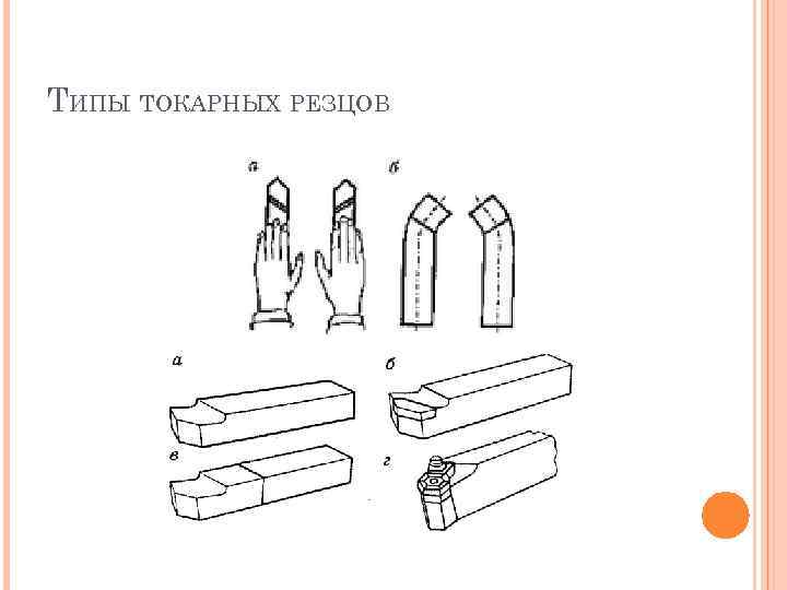 ТИПЫ ТОКАРНЫХ РЕЗЦОВ 