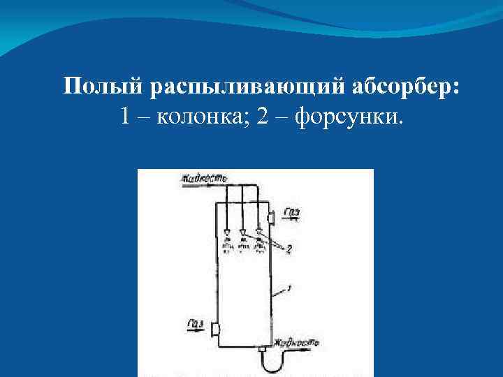 Чертеж абсорбер распыливающий