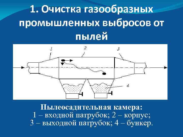 Очистки 1