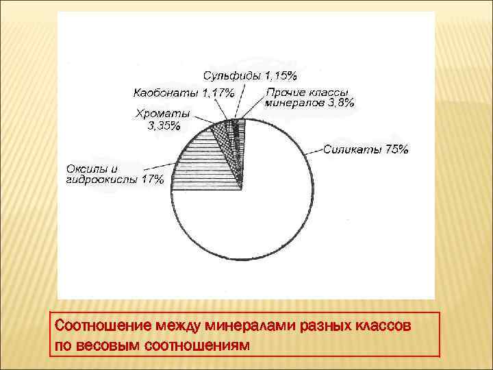 Соотношение между минералами разных классов по весовым соотношениям 