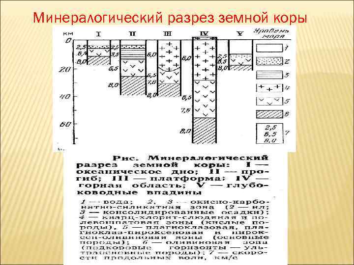 Минералогический разрез земной коры 