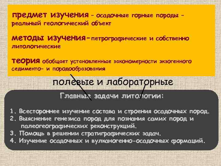 предмет изучения – осадочные горные породы – реальный геологический объект методы изучения-петрографические литологические и