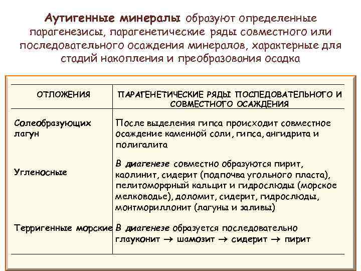 Аутигенные минералы образуют определенные парагенезисы, парагенетические ряды совместного или последовательного осаждения минералов, характерные для