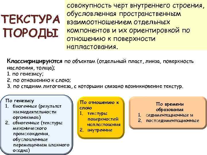 ТЕКСТУРА ПОРОДЫ совокупность черт внутреннего строения, обусловленная пространственным взаимоотношением отдельных компонентов и их ориентировкой