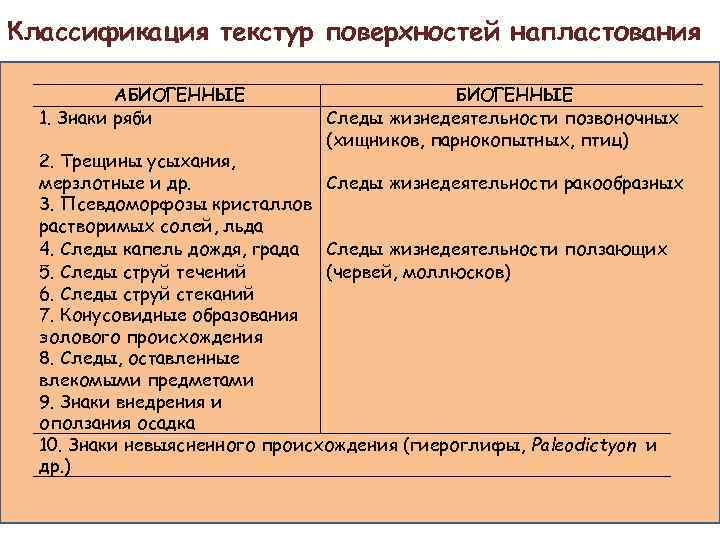 Классификация текстур поверхностей напластования АБИОГЕННЫЕ 1. Знаки ряби БИОГЕННЫЕ Следы жизнедеятельности позвоночных (хищников, парнокопытных,