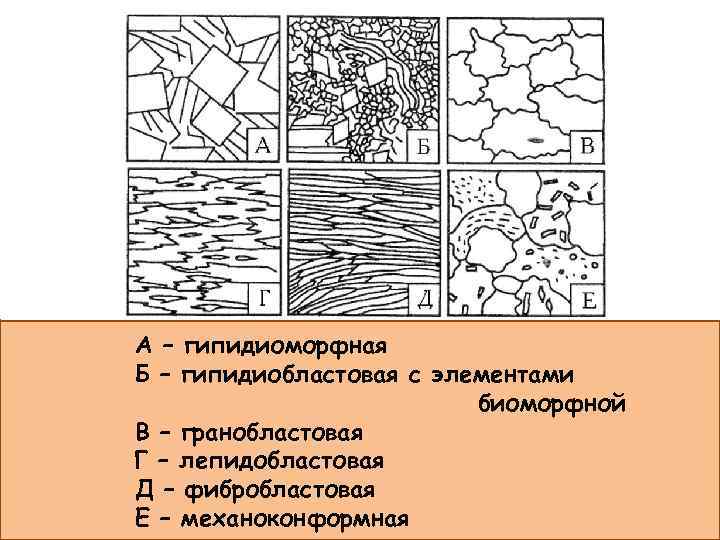 А – гипидиоморфная Б – гипидиобластовая с элементами биоморфной В – гранобластовая Г –