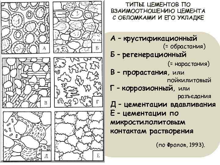 ТИПЫ ЦЕМЕНТОВ ПО ВЗАИМООТНОШЕНИЮ ЦЕМЕНТА С ОБЛОМКАМИ И ЕГО УКЛАДКЕ А – крустификационный (=