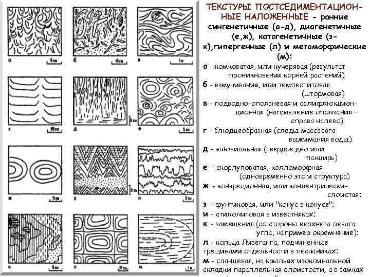 ТЕКСТУРЫ ПОСТСЕДИМЕНТАЦИОННЫЕ НАЛОЖЕННЫЕ - ранние сингeнетичные (а-д), диагeнетичные (е, ж), катагeнетичные (зк), гипергeнные (л)