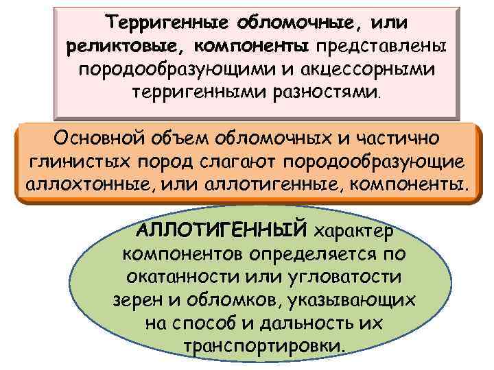 Терригенные обломочные, или реликтовые, компоненты представлены породообразующими и акцессорными терригенными разностями. Основной объем обломочных