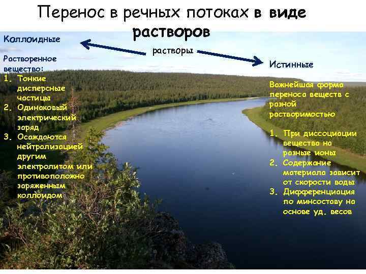 Перенос в речных потоках в виде растворов Коллоидные Растворенное вещество: 1. Тонкие дисперсные частицы