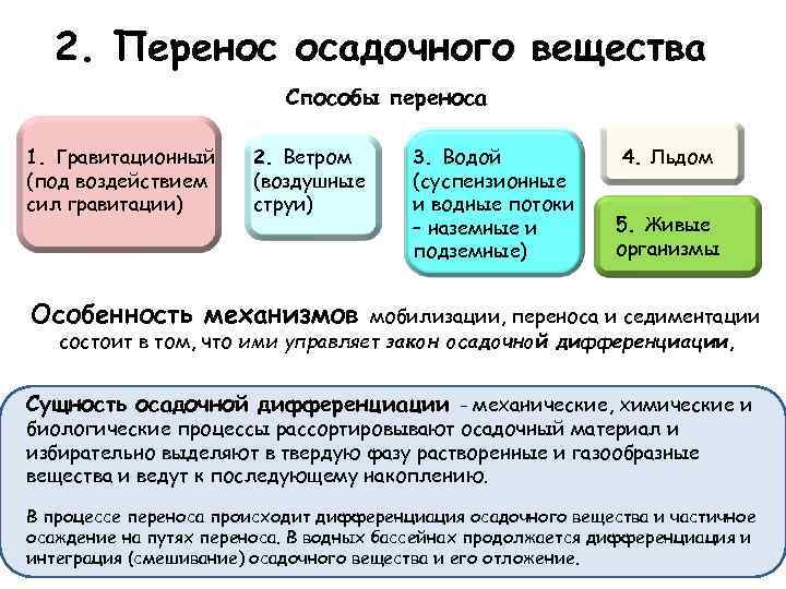 2. Перенос осадочного вещества Способы переноса 1. Гравитационный (под воздействием сил гравитации) 2. Ветром