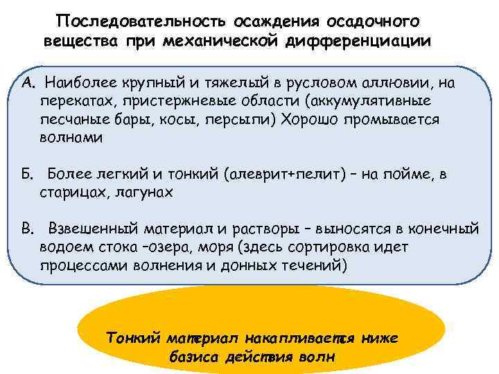 Последовательность осаждения осадочного вещества при механической дифференциации А. Наиболее крупный и тяжелый в русловом