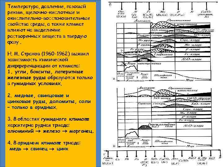 Температура, давление, газовый режим, щелочно-кислотные и окислительно-восстановительные свойства среды, а также климат влияют на