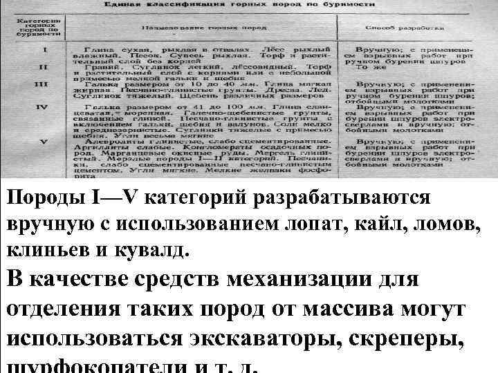 Породы I—V категорий разрабатываются вручную с использованием лопат, кайл, ломов, клиньев и кувалд. В