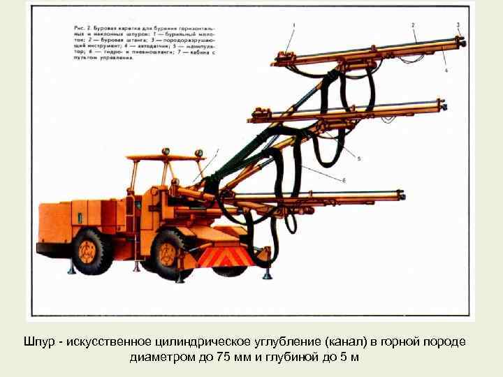 Шпур - искусственное цилиндрическое углубление (канал) в горной породе диаметром до 75 мм и