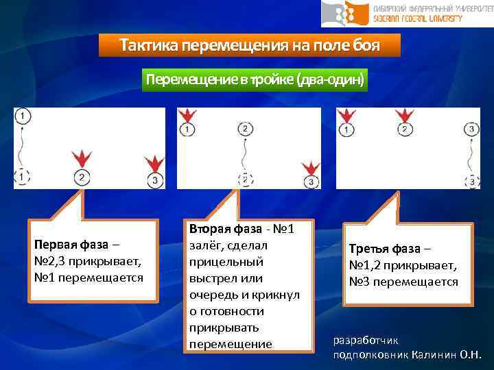 Тактика перемещения на поле боя Перемещение в тройке (два-один) Первая фаза – № 2,