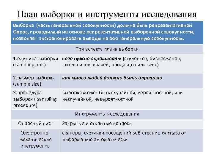 Виды выборок исследования