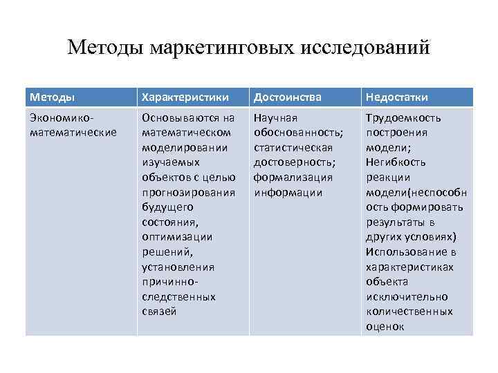 Методы маркетинговых исследований Методы Характеристики Достоинства Недостатки Экономикоматематические Основываются на математическом моделировании изучаемых объектов