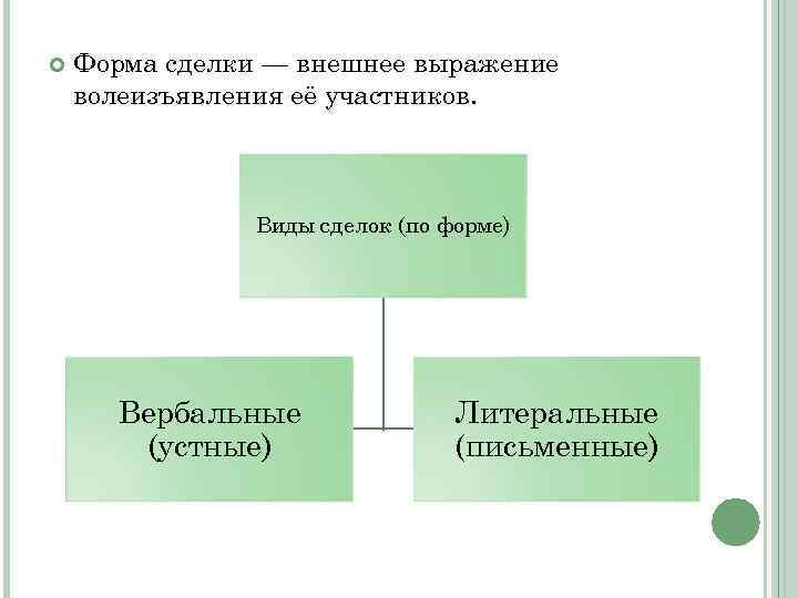  Форма сделки — внешнее выражение волеизъявления её участников. Виды сделок (по форме) Вербальные