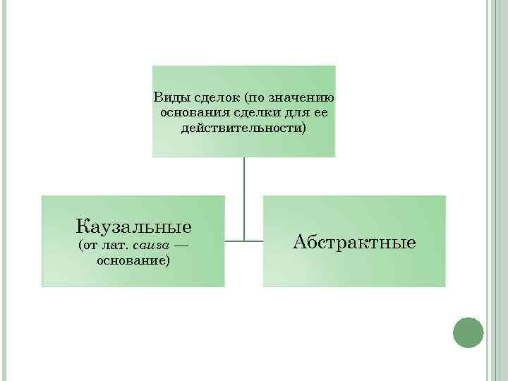 ПОНЯТИЕ ВИДЫ И ФОРМЫ СДЕЛОК Денисевич Максим Кузьмина