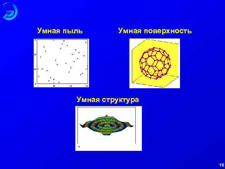 Умная пыль Умная поверхность Умная структура 16 