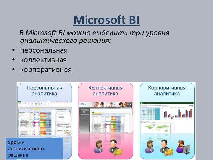 Microsoft BI В Microsoft BI можно выделить три уровня аналитического решения: • персональная •