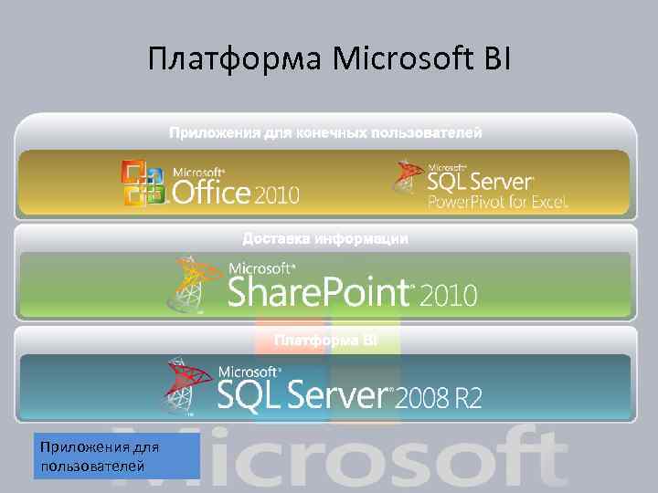 Платформа Microsoft BI Приложения для пользователей 