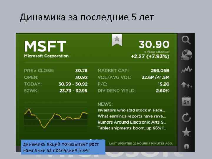 Динамика за последние 5 лет динамика акций показывает рост компании за последние 5 лет