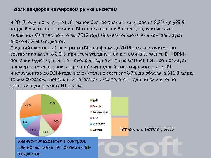 Доли вендоров на мировом рынке BI-систем В 2012 году, по мнению IDC, рынок бизнес-аналитики